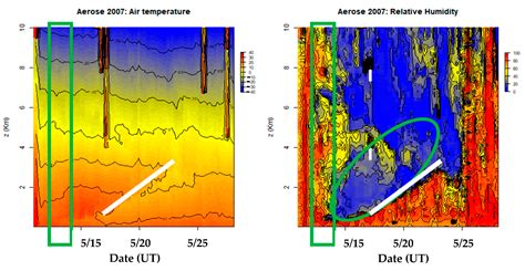On Saharan Air Layer Stability and Suppression of Convection over the ...