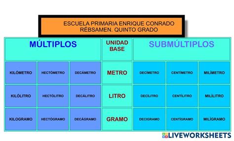 Image result for CSV Layout Python Ouput