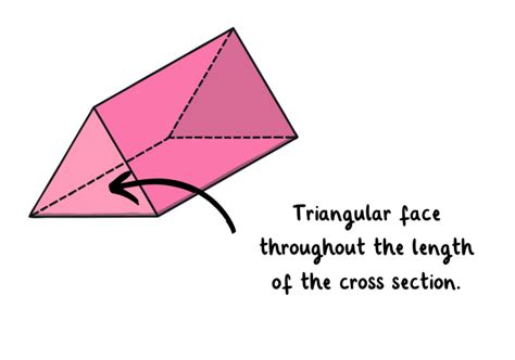 What Is a 3D Shape? - Types of 3D shapes - Twinkl