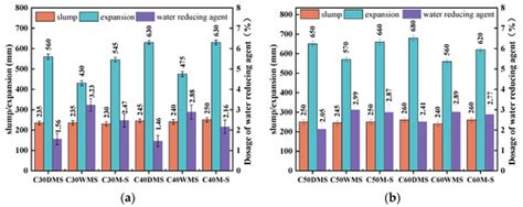 Properties of Slurry Shield Tunnel Sand and Its Application in Large ...