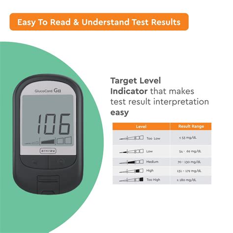 Glucocard+ Glucometer without strips – Microsidd India