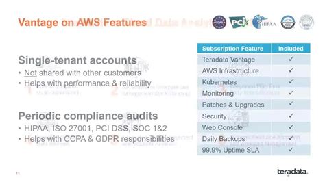 AWS Options for Teradata Vantage | TechBytes