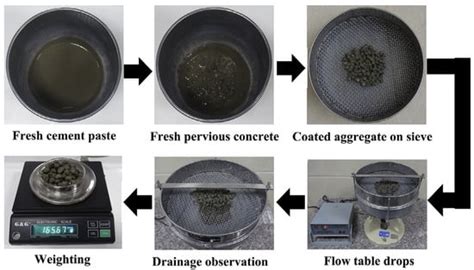 Permeable Concrete Barriers to Control Water Pollution: A Review