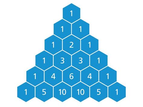 Pascal’s Triangle — lesson. Mathematics State Board, Class 7.
