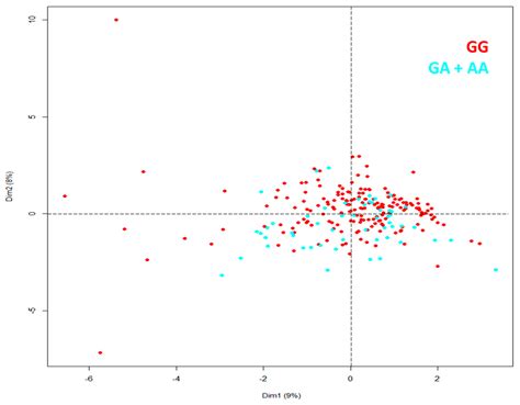 The rs16969968 Tobacco Smoking-Related Single-Nucleotide Variant Is ...