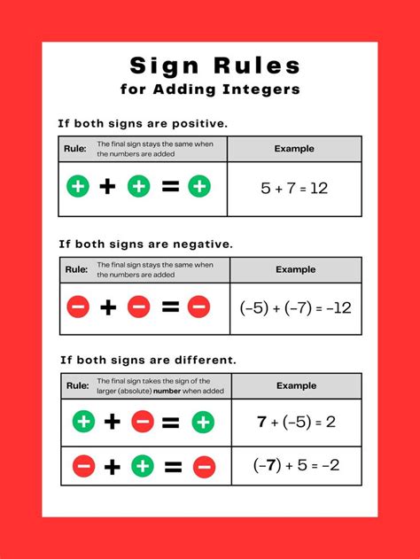 Adding Integers Rules 的图像结果