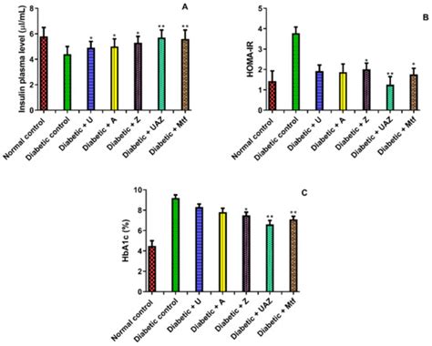 Plants | Special Issue : Applications of Medicinal and Aromatic Plants