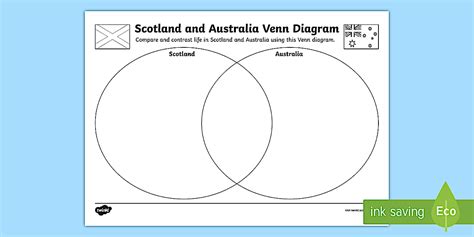Scotland and Australia Venn Diagram Worksheet