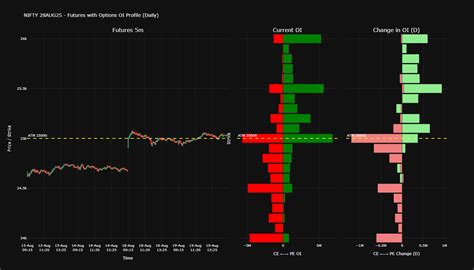 Nifty OI Profile | Documentation