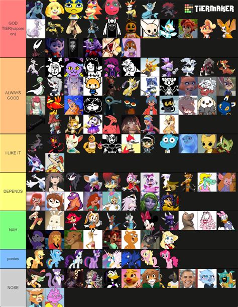 Furry Female Characters (110+ chars) Tier List (Community Rankings ...