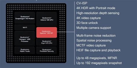 Snapdragon 720G Vs Snapdragon 730G – How Do They Compare? | Cashify Blog