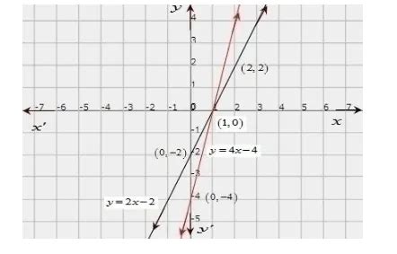 Form the pair of linear equations in the following problems, and find ...