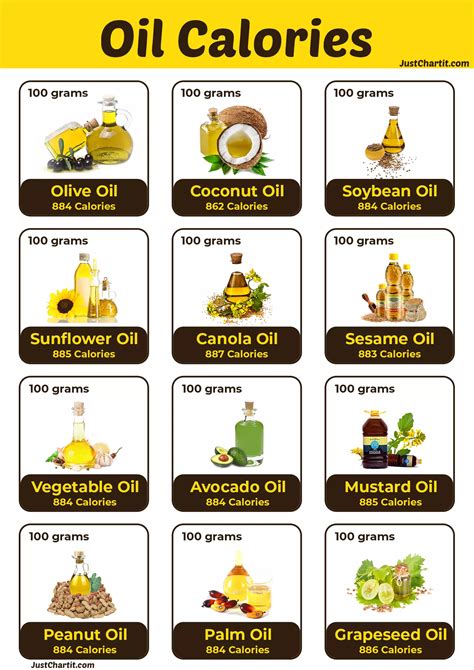 Oil Calories Chart - Oils Nutrition Guide - 2021