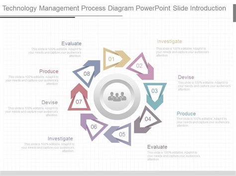 Image result for New Technology Introduction Process