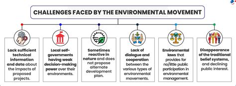 Environmental Movements in India | Current Affairs | Vision IAS