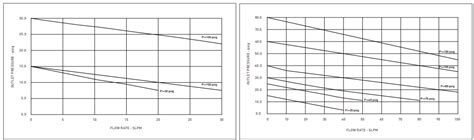 Image result for RCM Flow Switch