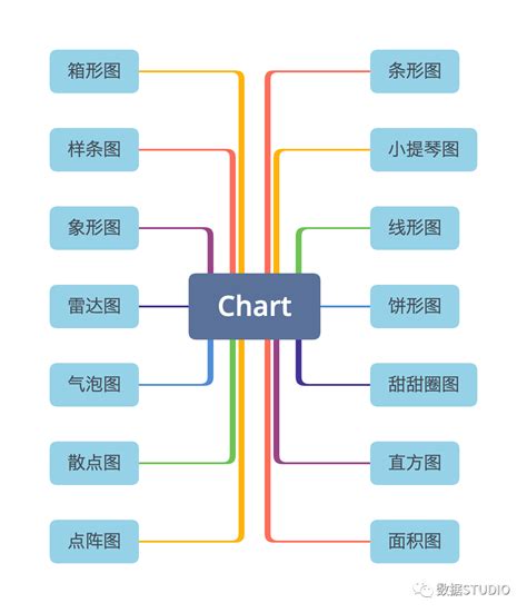 Python Language 图表 的图像结果