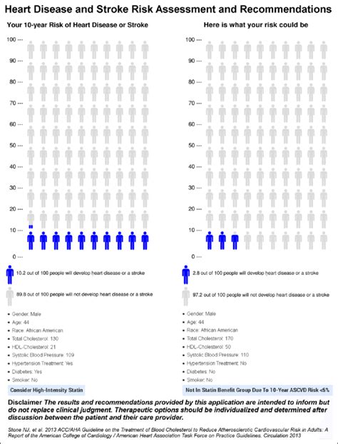 Image result for Icon Array Pictograph