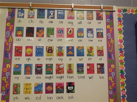 Sight words vs phonics – Artofit