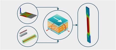 Drop Test Simulation in NX 的图像结果