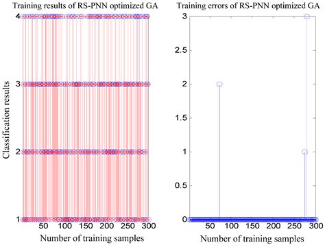 Rough Set-Probabilistic Neural Networks Fault Diagnosis Method of ...