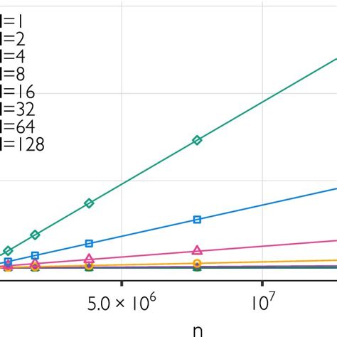 Image result for Radix-2 Decimation in Time FFT Algorithm Butterfly Diagram