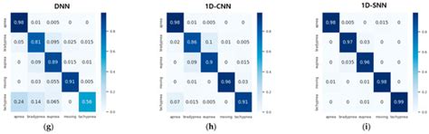 Detection of Multiple Respiration Patterns Based on 1D SNN from ...