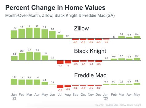 Buying A House In 2024: A Window Of Opportunity Emerges