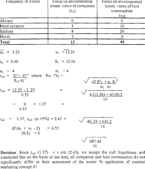 Probability Calculation Using T Table 的图像结果