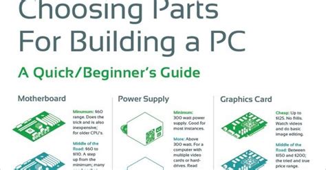 Computer Building Tutorial 的图像结果