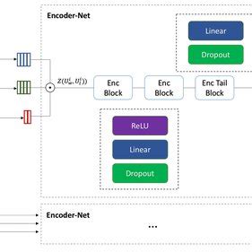 Siamese Transformer Encoder 的图像结果
