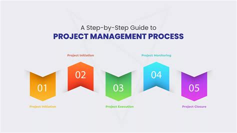 Project Management Process and Steps 的图像结果