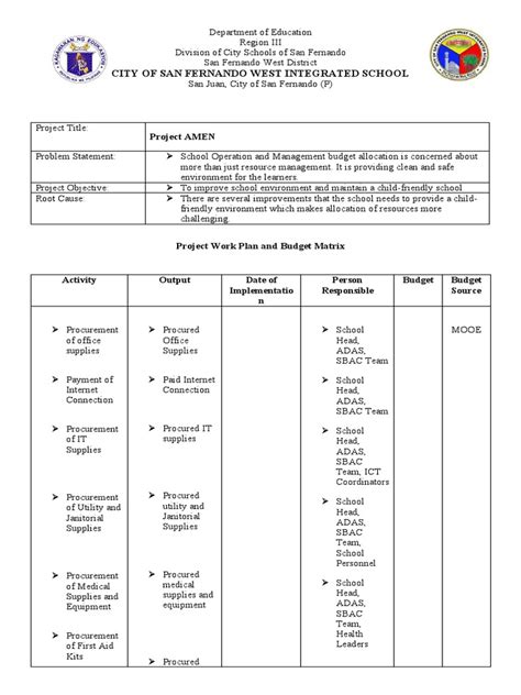 Image result for Work Matrix Example