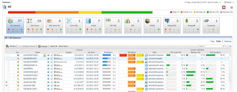 2023 Quest Oracle Community Database Priorities Survey: Database Management Continues to Move to the
