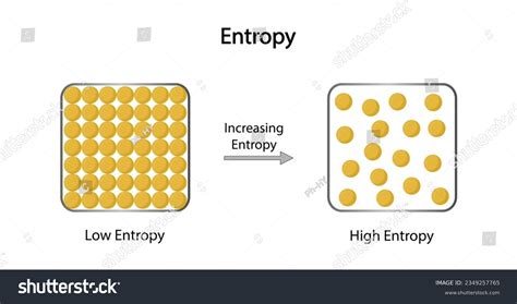 Image result for Entropy Image