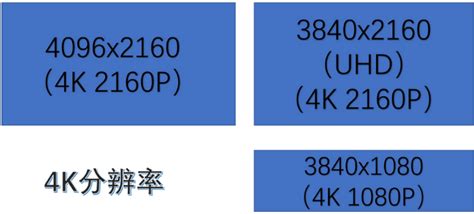 1080p和2k、4k的关系与差别在哪里？ - 知乎