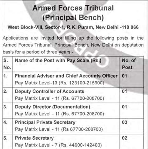 Armed Forces Tribunal Recruitment 2024 Apply 32 Deputation Vacancies