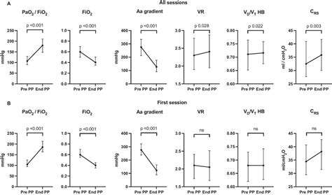 Image result for PaO2/FiO2 Graph