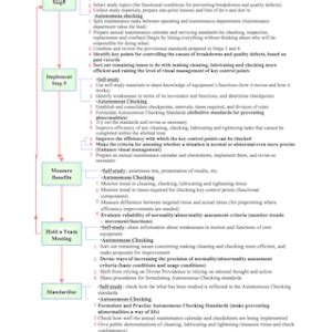 Image result for Maintenance One Point Lesson