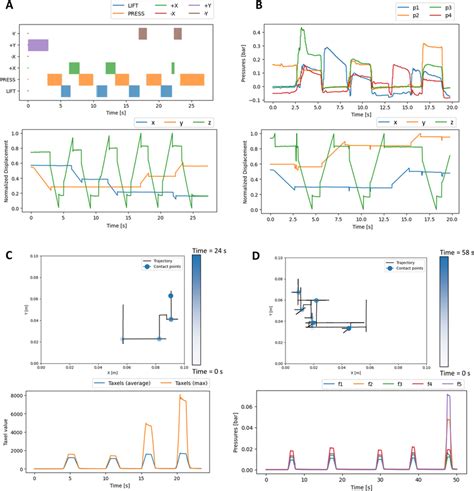 Image result for Feedback Control Examples