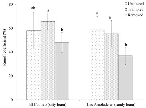 Water Regulation in Cyanobacterial Biocrusts from Drylands: Negative ...