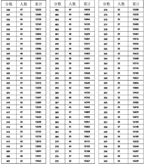 全国百强高中排名2021最新排名_初三网