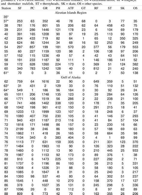 Image result for Sparse Matrix Graphs