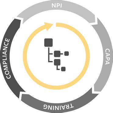 Image result for Arena PLM System