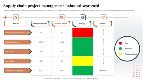 Project Management Balanced Scorecard 的图像结果