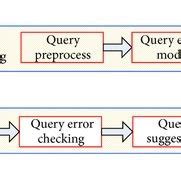 What Is a Query Error 的图像结果