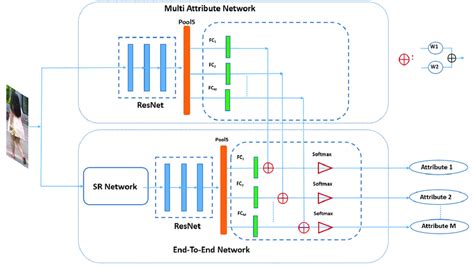How to Do Linear Combination Method 的图像结果
