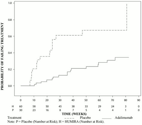 HUMIRA 40 mg/0.8 ml Solution for injection in pre-filled syringe / pen ...