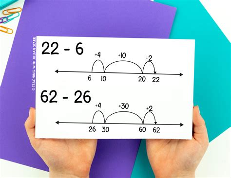Image result for Using Open Number Lines
