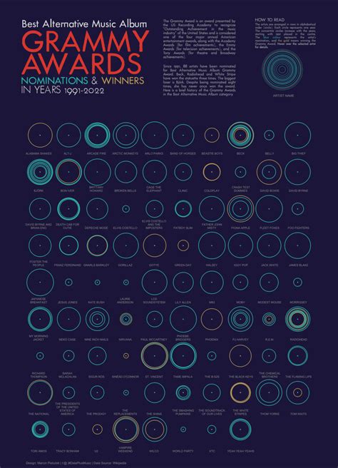 GRAMMY AWARDS. Best Alternative Music Album. Nominations & Winners in ...
